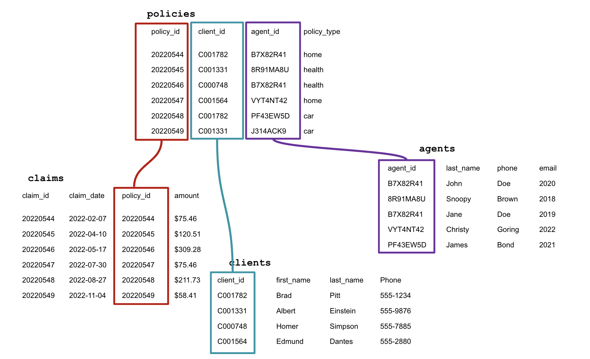 multiple_joins